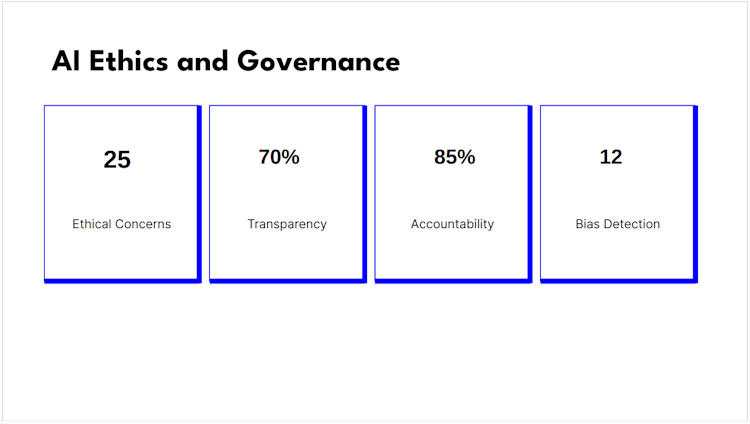 Metrics Slide with AI